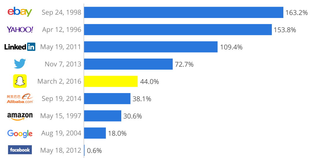 tőzsdei részvény befektetések online